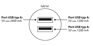 Ładowarka samochodowa z dwoma portami USB 2400 mA i przewód USB ze złączem micro USB - schemat