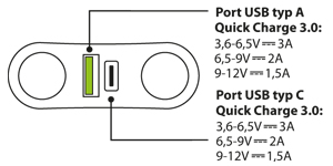 Ładowarka samochodowa z dwoma portami USB i dwoma gniazdami zapalniczki - schemat