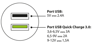 Ładowarka samochodowa - 2x USB, 5400 mA