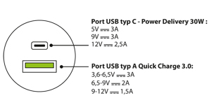 Ładowarka samochodowa z dwoma portami USB 6000 mA