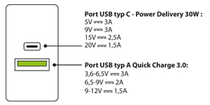 Ładowarka samochodowa z dwoma portami USB 6000 mA